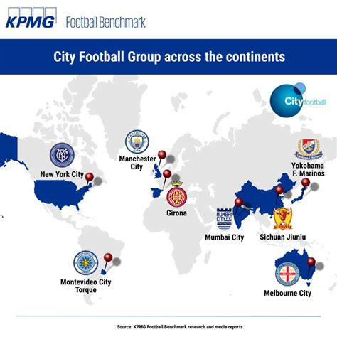 cfg football|City Football Group: Inside a global model with Manchester in the .